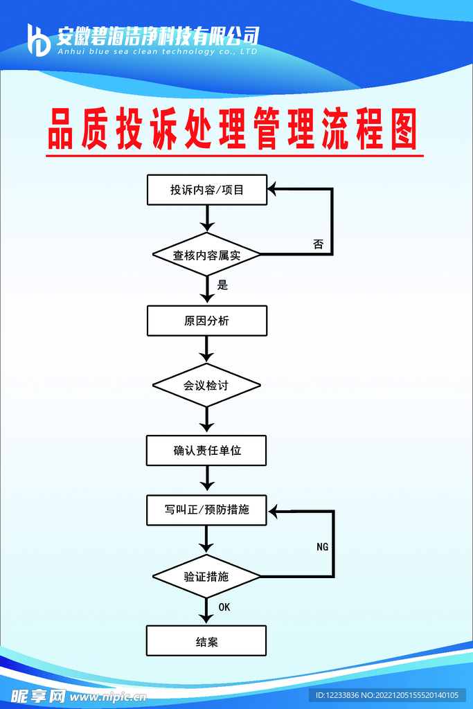 企业看板 车间看板 6S 品质