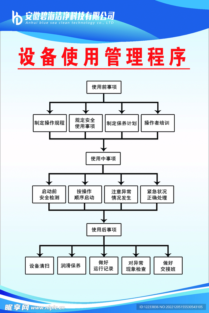 企业看板 车间看板 6S 品质