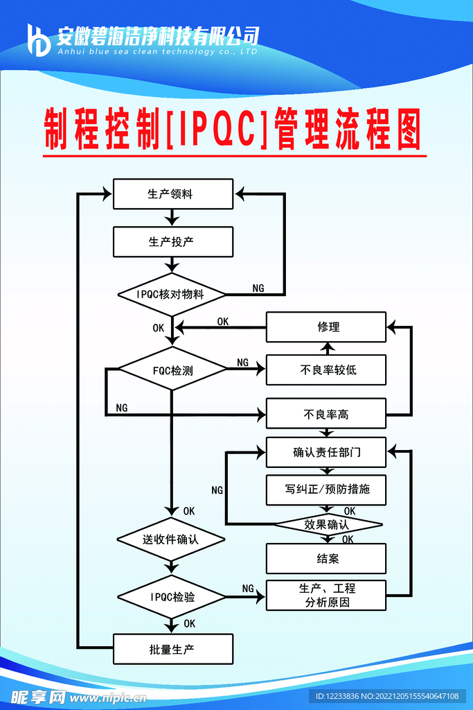 流程图