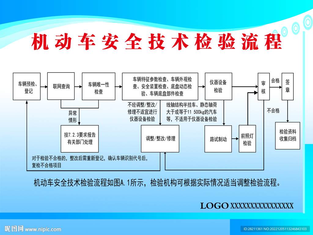 流程图  展板   kt板 