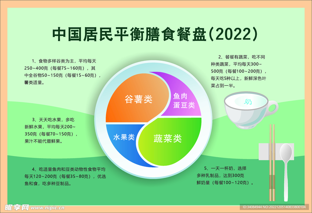 2022膳食餐盘