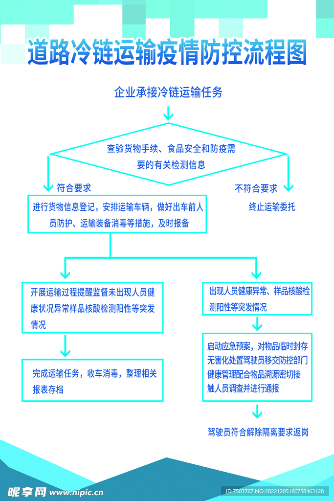 冷链运输流程图