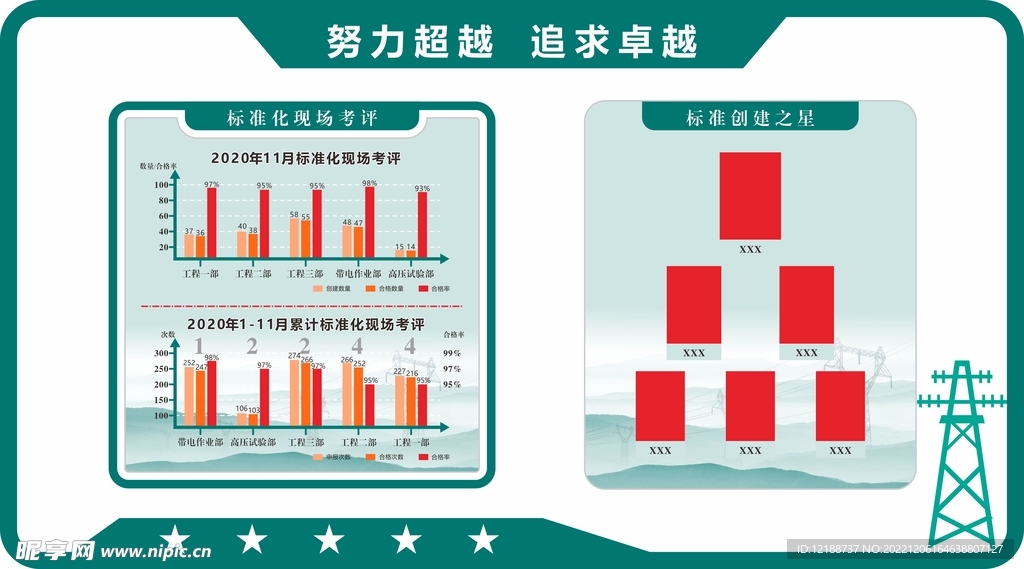 国网考评文化墙