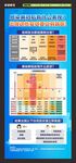 感染新冠后有什么表现