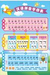 小学生拼音字母表