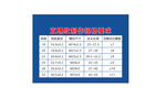 直螺纹制作规格要求