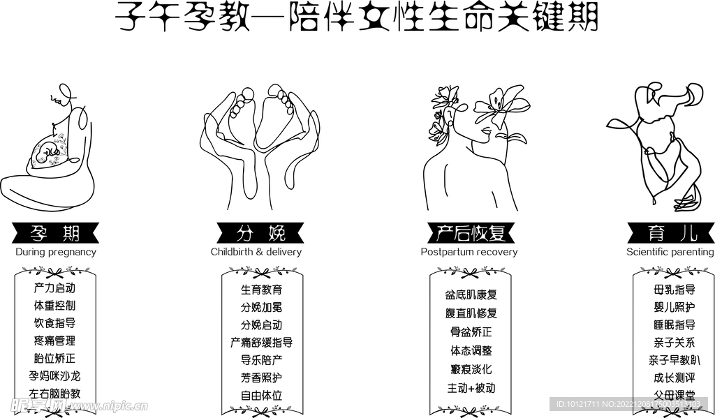 孕教