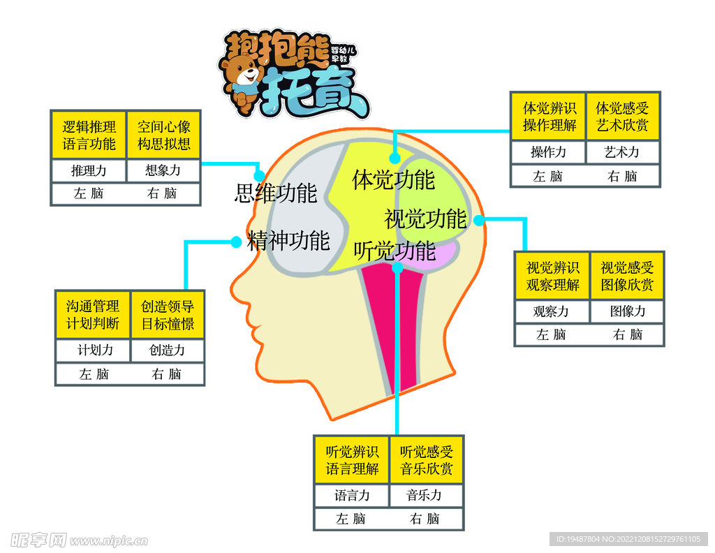 思维功能