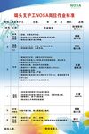 端头支护工岗位作业标准