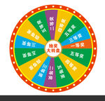 抽奖转盘
