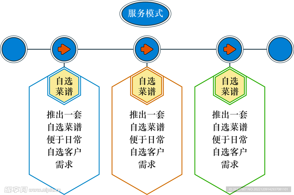 流程图