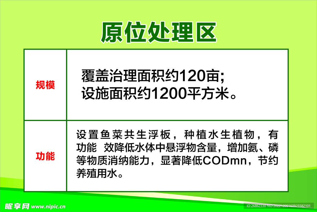 原位处理区