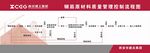 钢筋原材料质量管理控制流程图