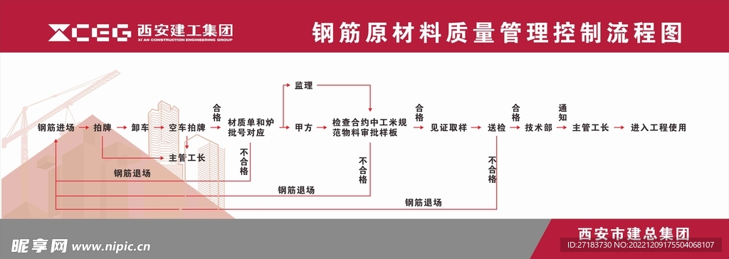 钢筋原材料质量管理控制流程图