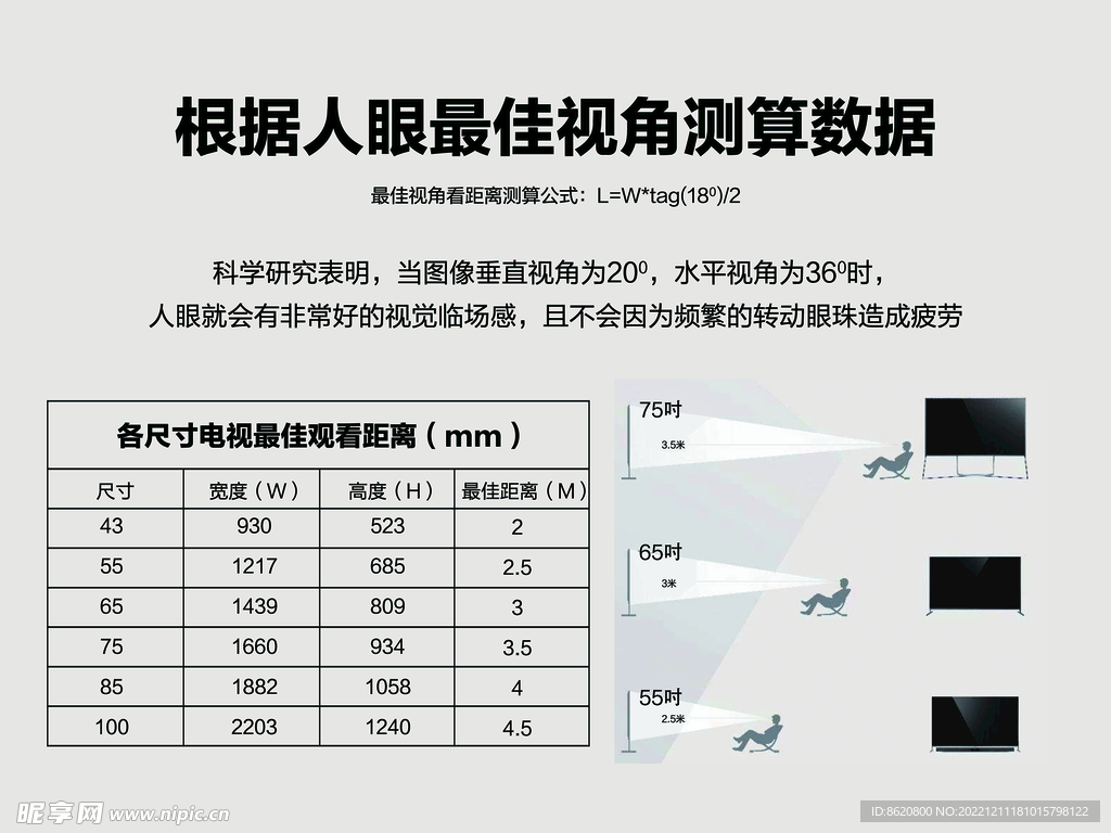 最佳电视视角