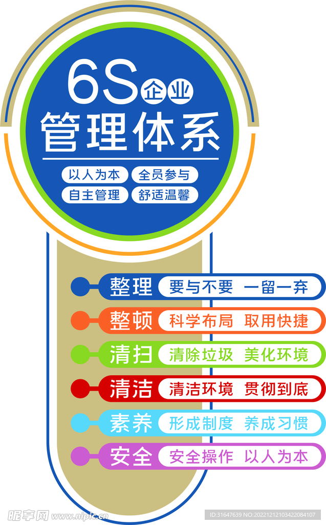 6S企业管理体系