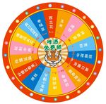 抽奖转盘