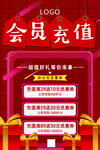 会员充值海报