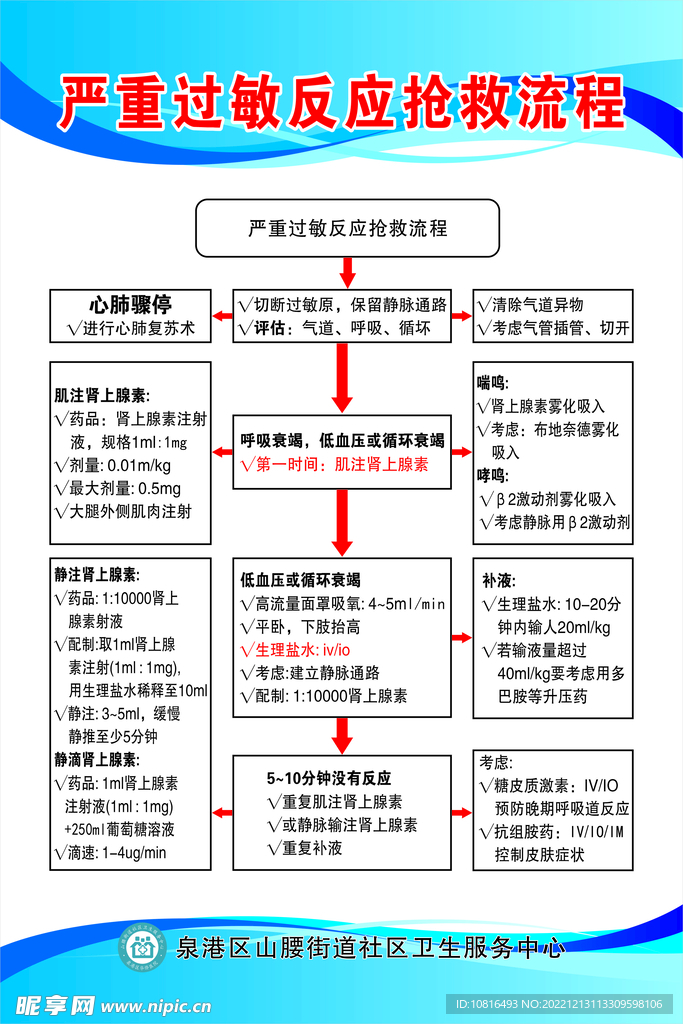 严重过敏反应抢救流程