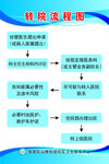 转院流程图