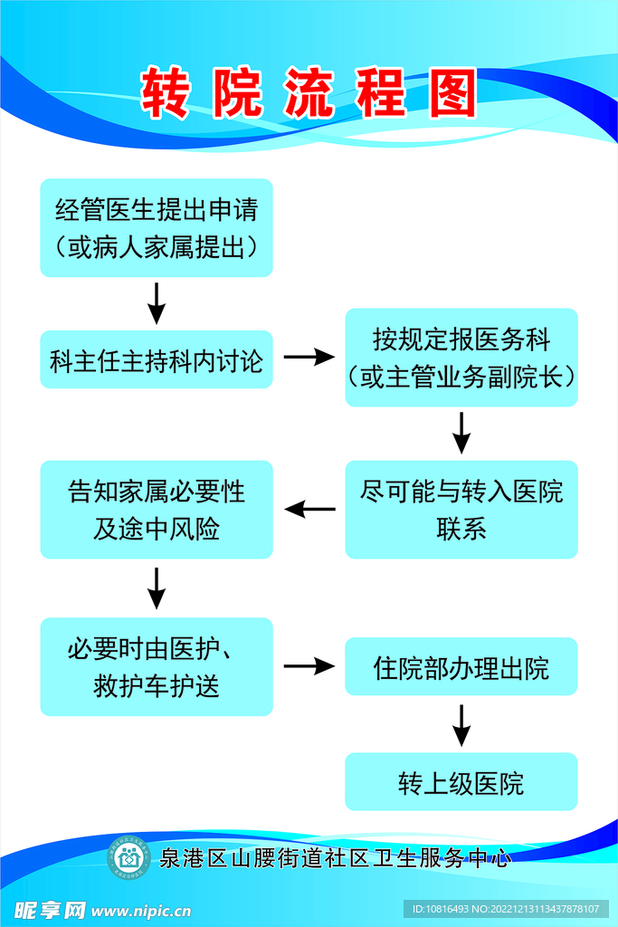 转院流程图