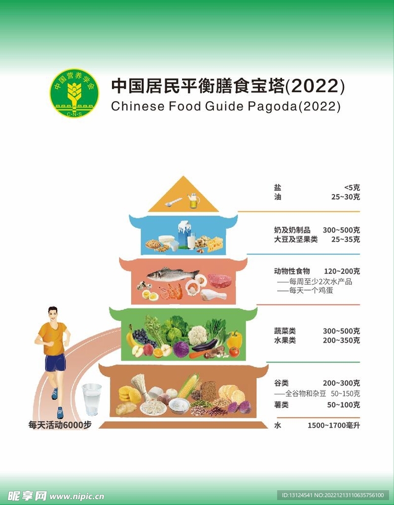 中国居民平衡膳食宝塔2022