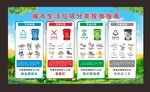 城市生活垃圾分类投放指南