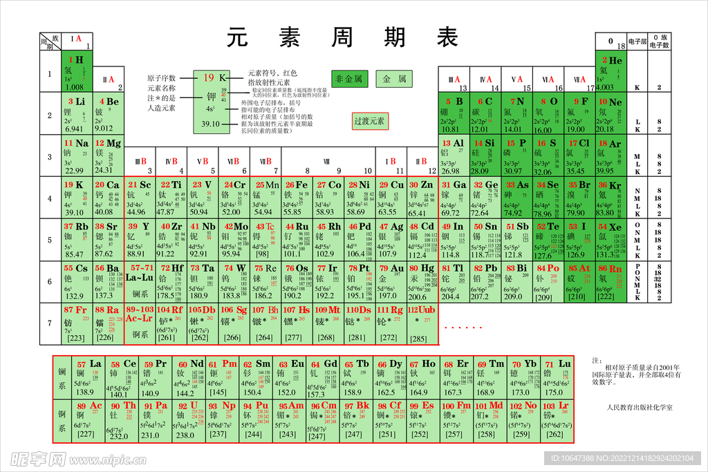 元素周期表