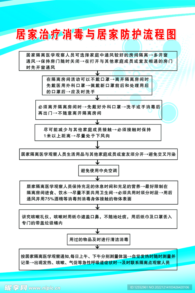 居家治疗消毒与居家防护流程图