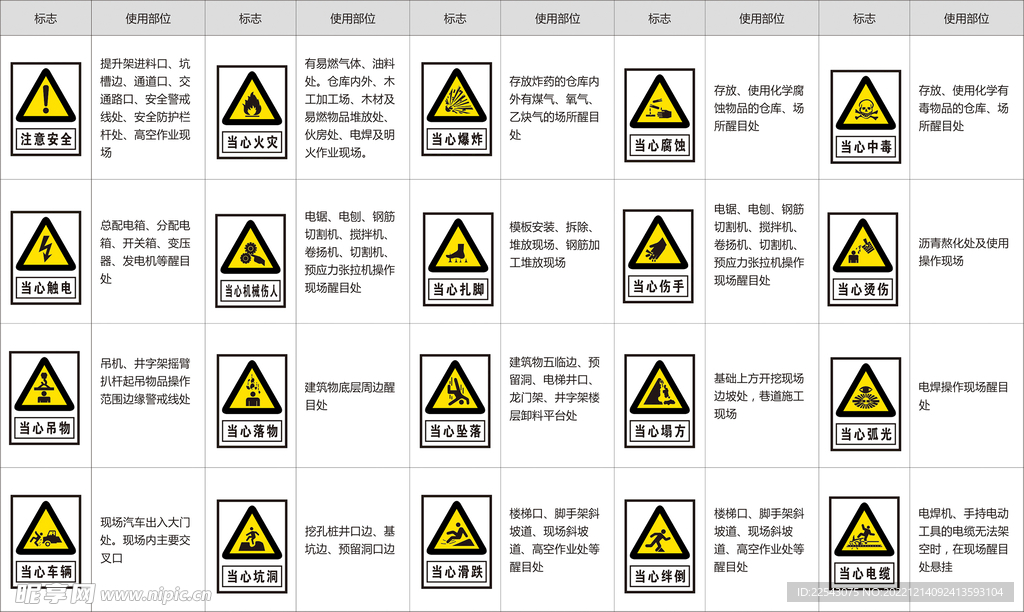 当心标志标识