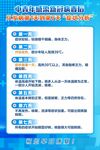 从发病第1天到第7天症状分析