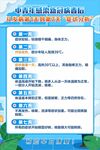 中青年感染新冠病毒后7天状况 