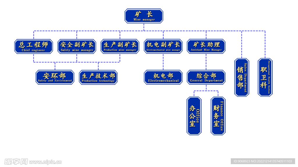 矿山组织机构图