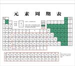 元素周期表