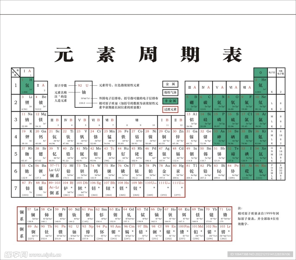 元素周期表