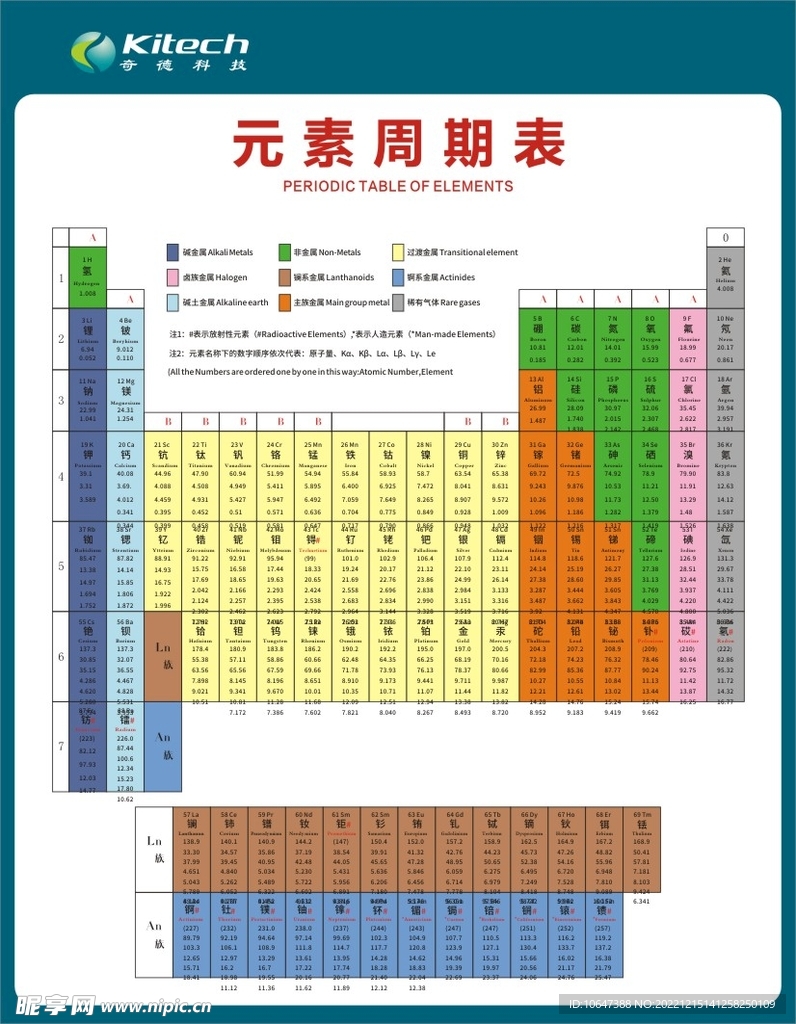 元素周期表