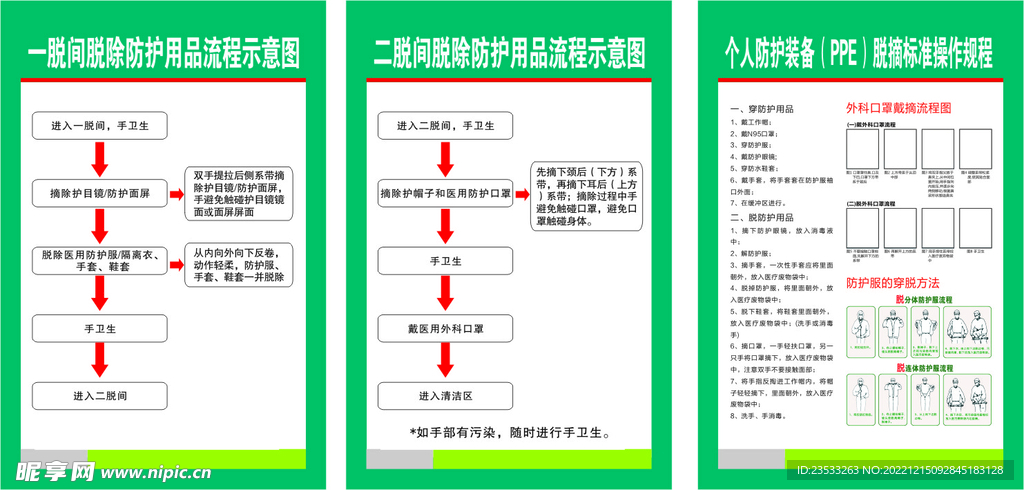 脱除防护用品流程  