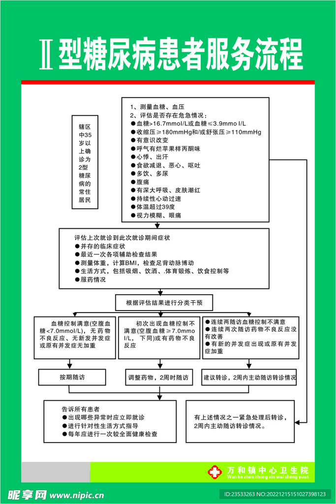 糖尿病患者服务流程