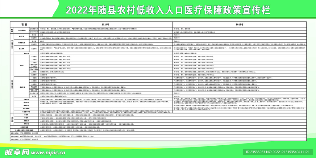 医疗保障政策宣传栏