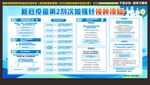 新冠疫苗第2剂次加强针接种须知
