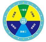 大转盘图片