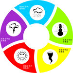 信息图层表