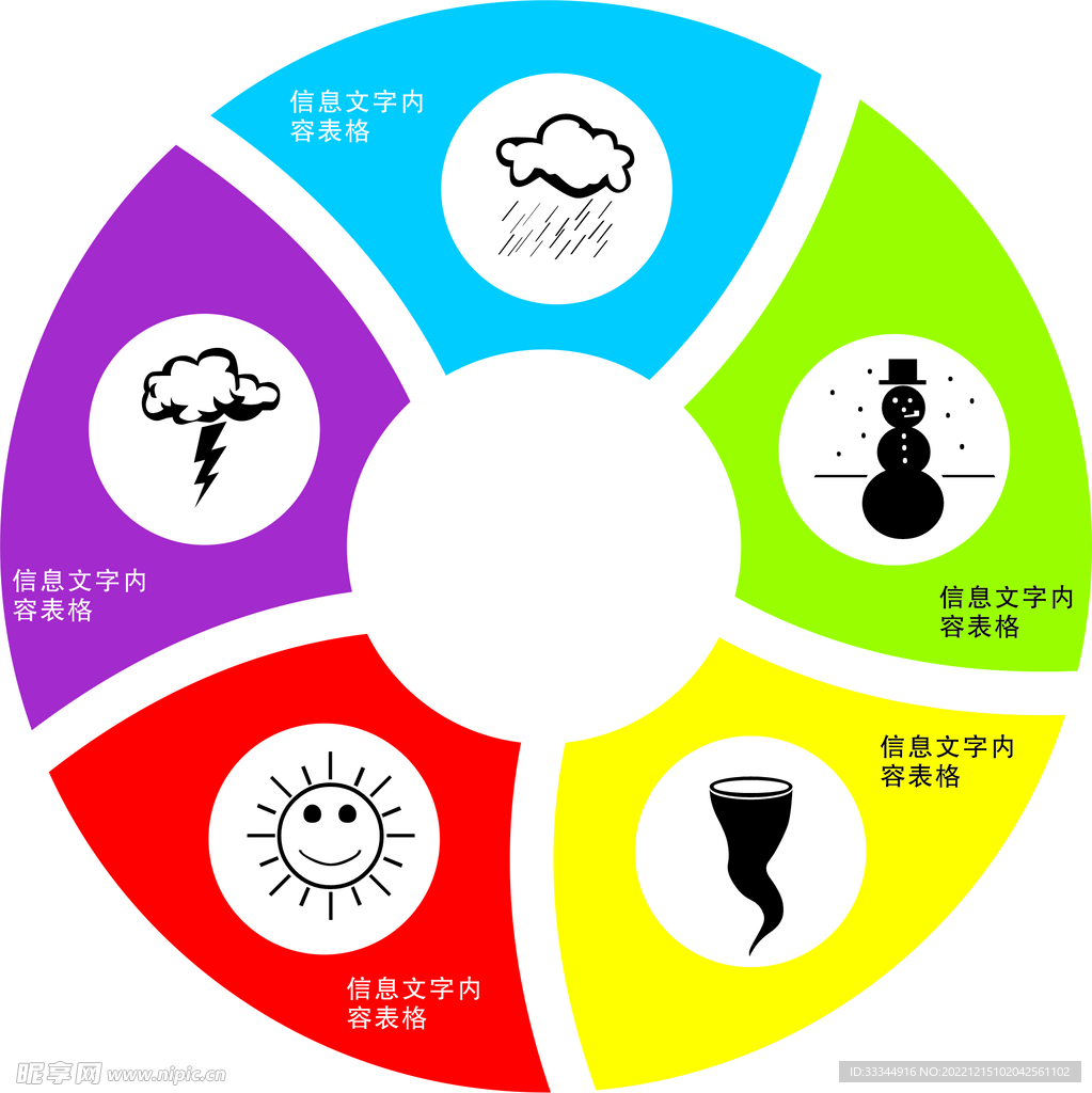 信息图层表