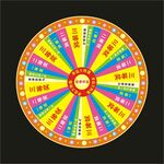 抽奖转盘