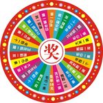  抽奖转盘