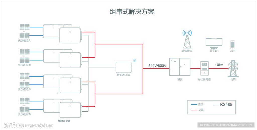 光伏发电图