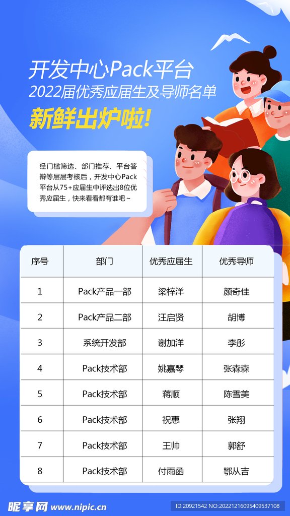 优秀应届生及导师名单新鲜出炉