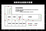 消防安全疏散图