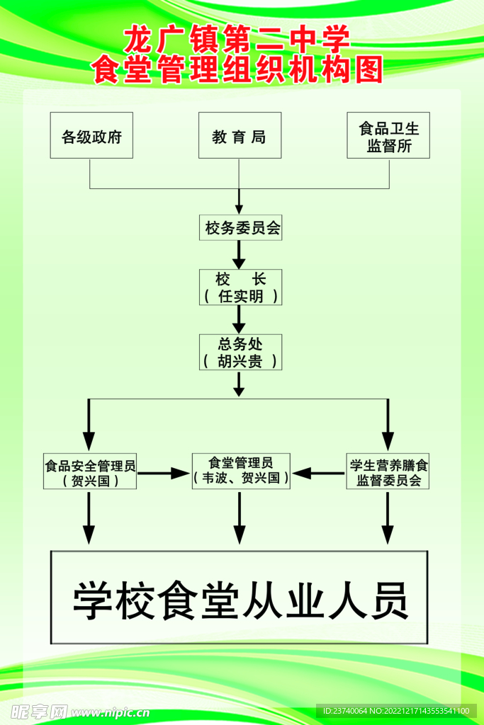 制度牌 