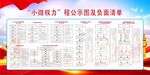 小微权力流程图